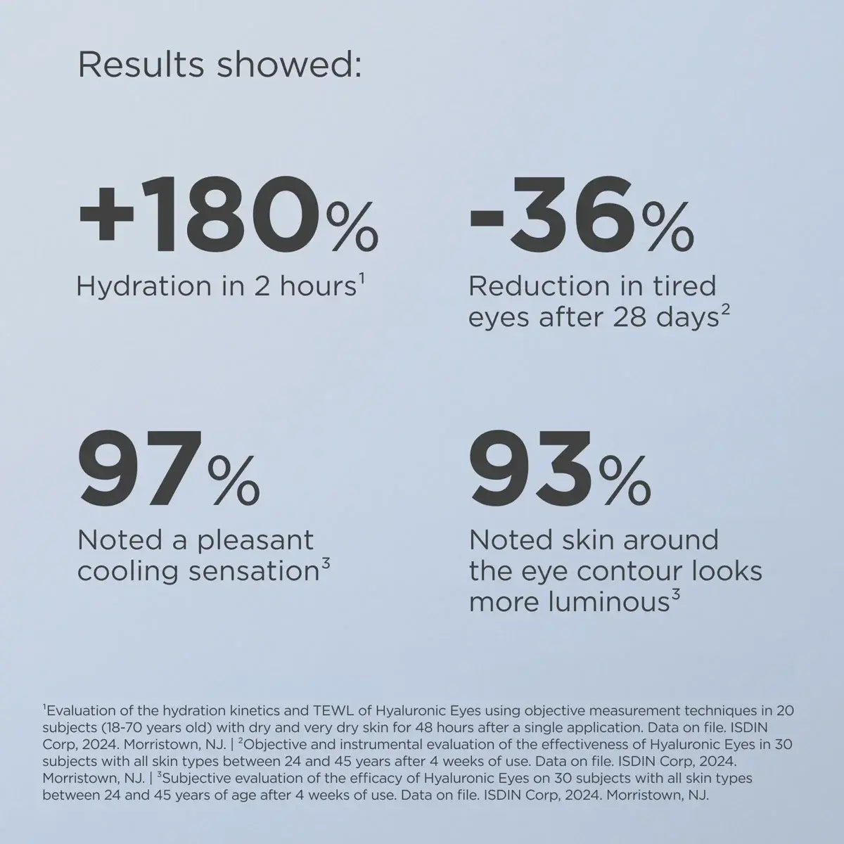 Hyaluronic Eyes Eye Gel